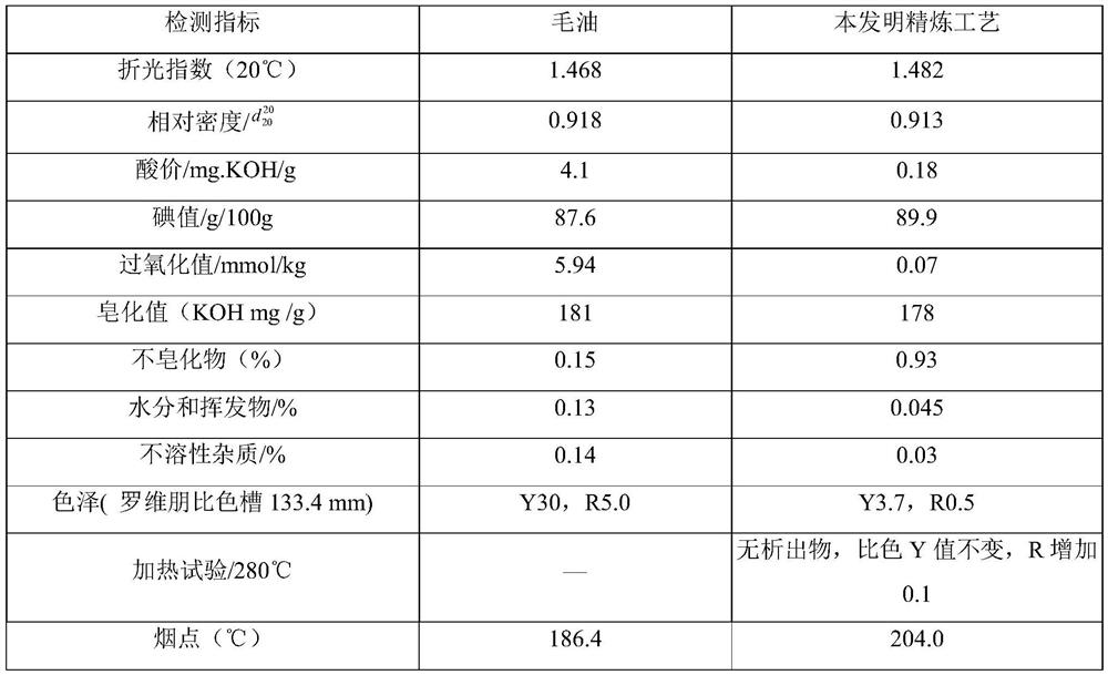 A kind of preparation method of camellia oil