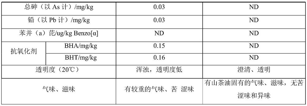 A kind of preparation method of camellia oil