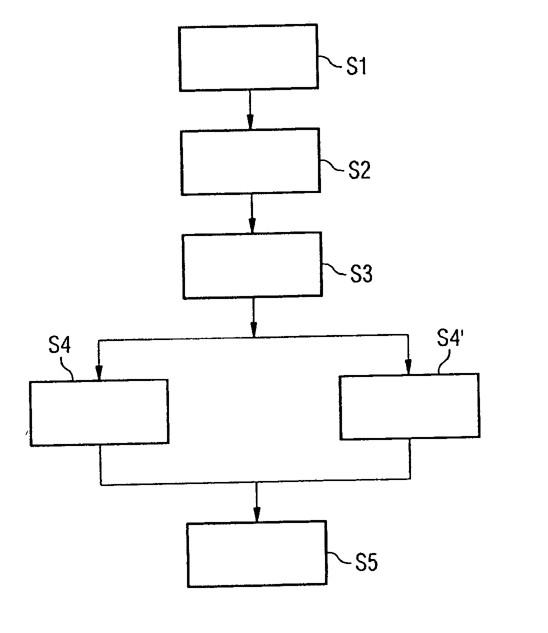 Method for resynchronization of a mobile radio receiver in the event of a change over between two different modulation methods