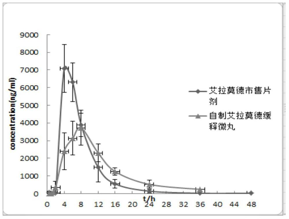 Iguratimod sustained-release capsules and preparation method thereof