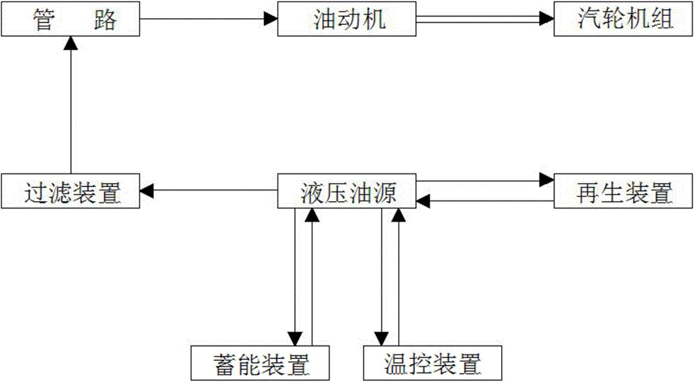 Closed electro-hydraulic actuator and assembly of closed electro-hydraulic actuator