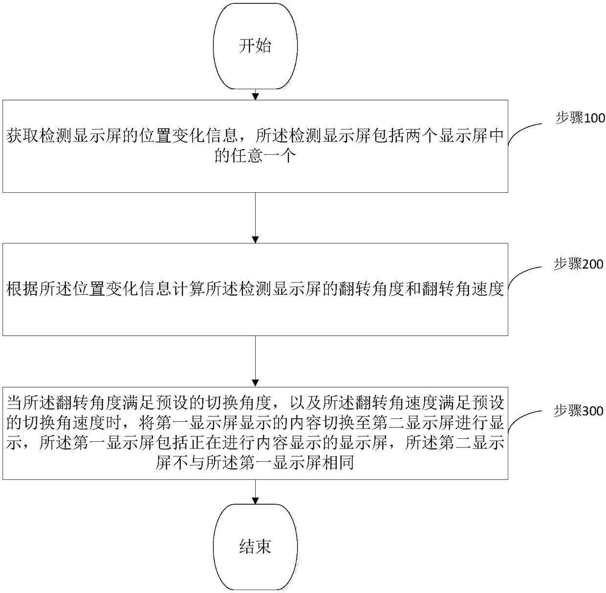 Display screen switching method and mobile terminal