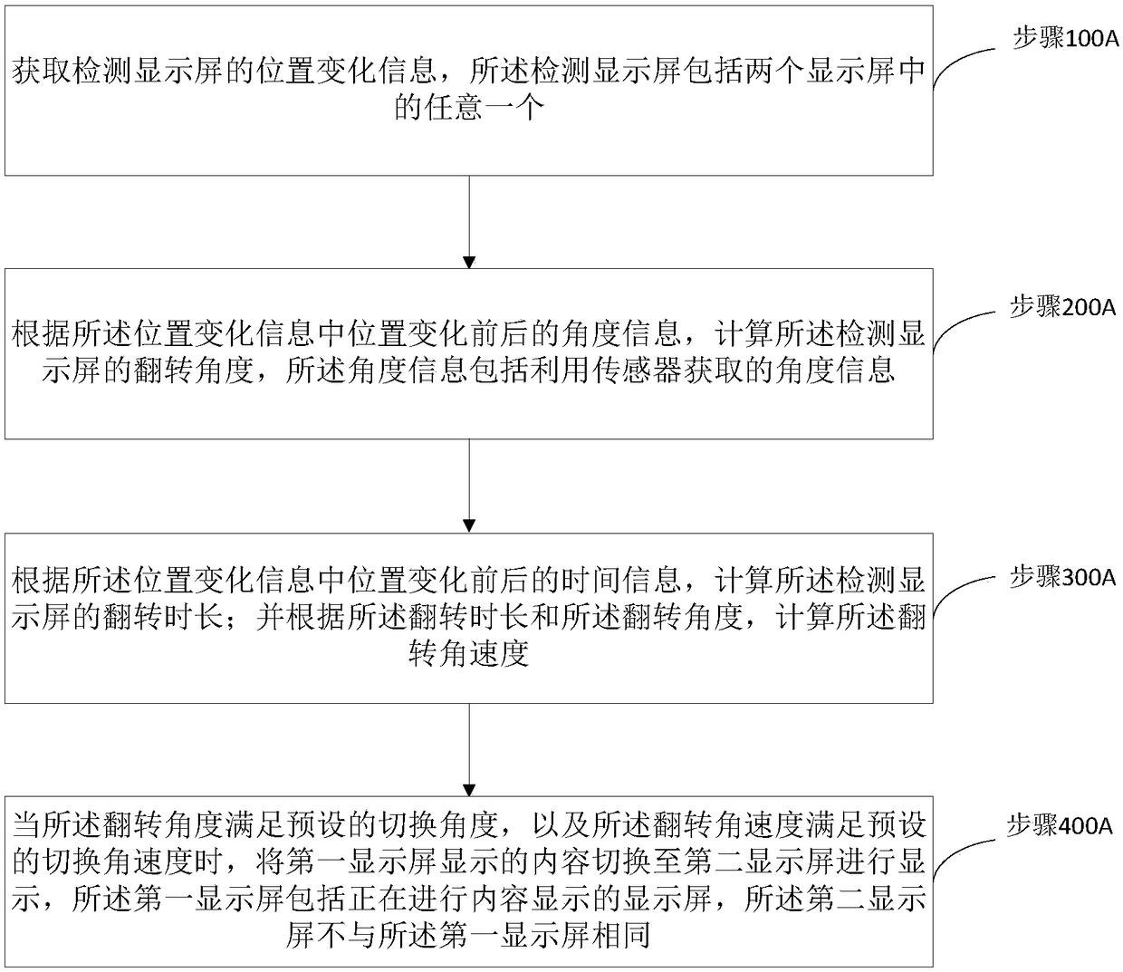 Display screen switching method and mobile terminal