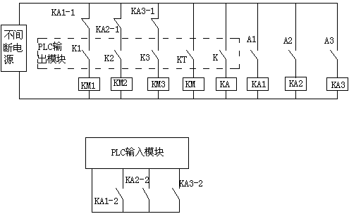 A gas cut-off valve emergency closing system