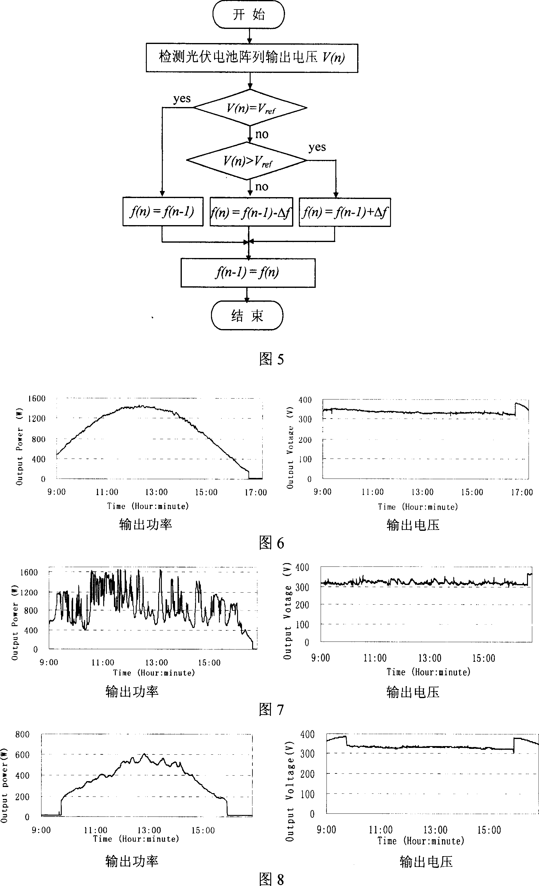 Mixed maximum power point-tracing control method of photovoltaic water-raising system