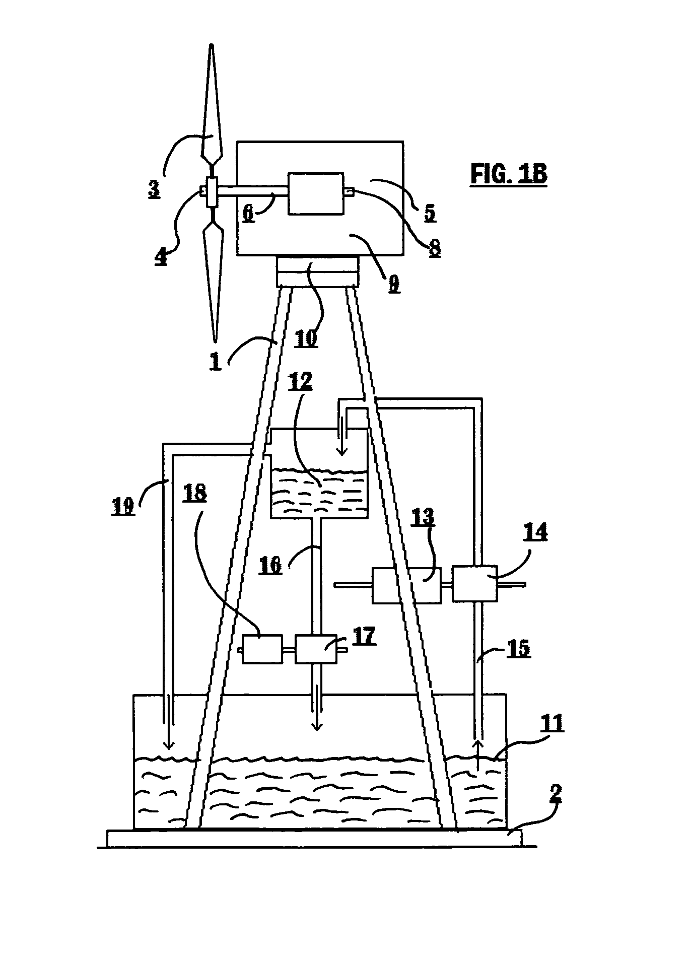 Hybrid water pressure energy accumulating tower(s) connected to a wind turbine or power plants