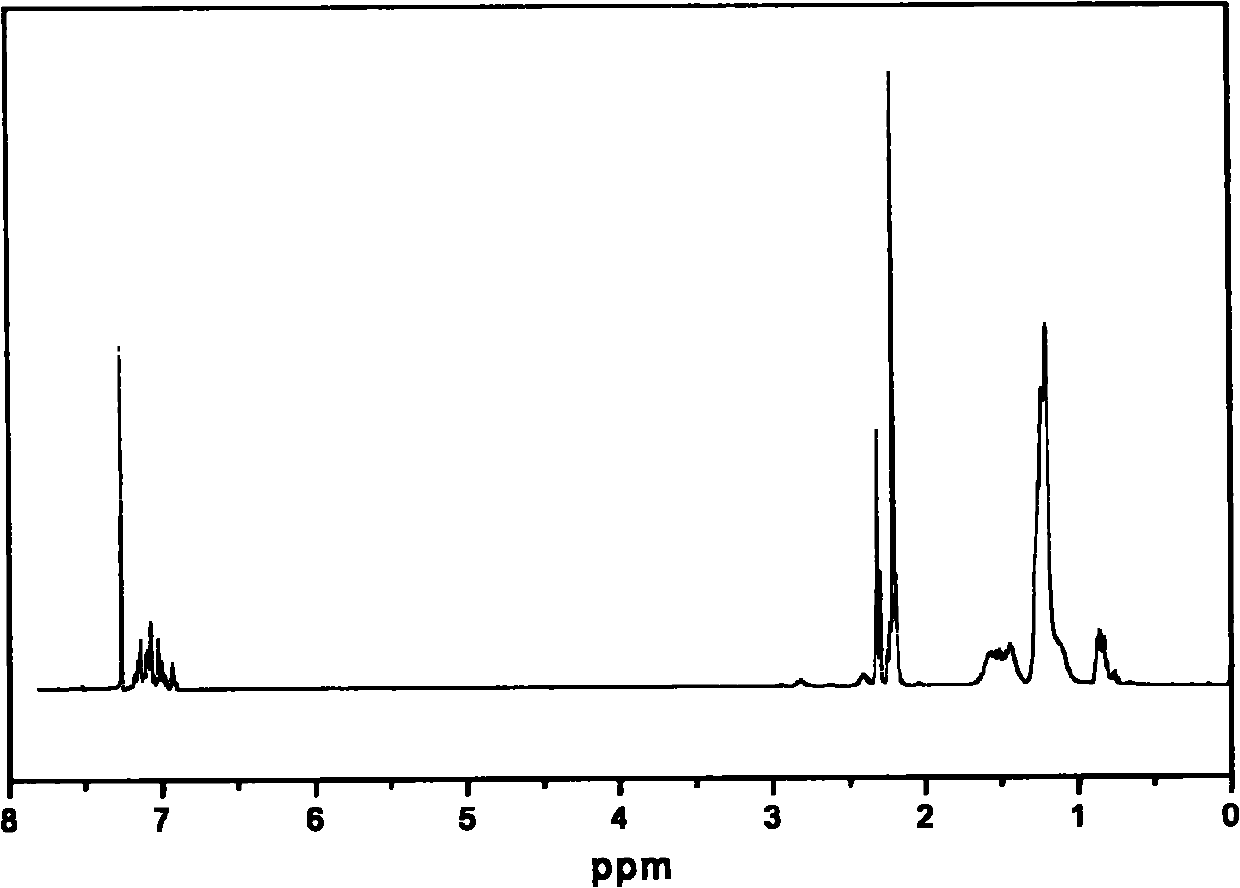 Aryl tertiary aliphatic amine and preparation method thereof