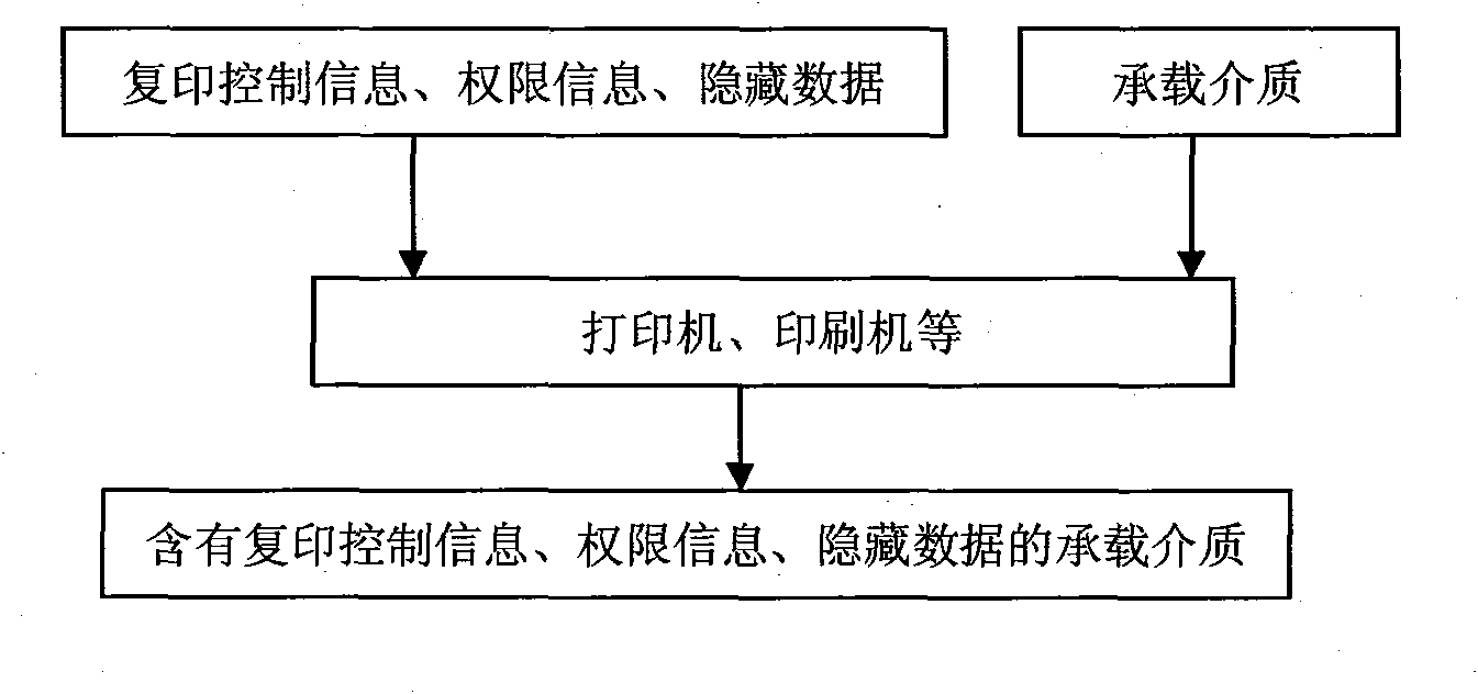 Method for controlling copy function in reproduction system