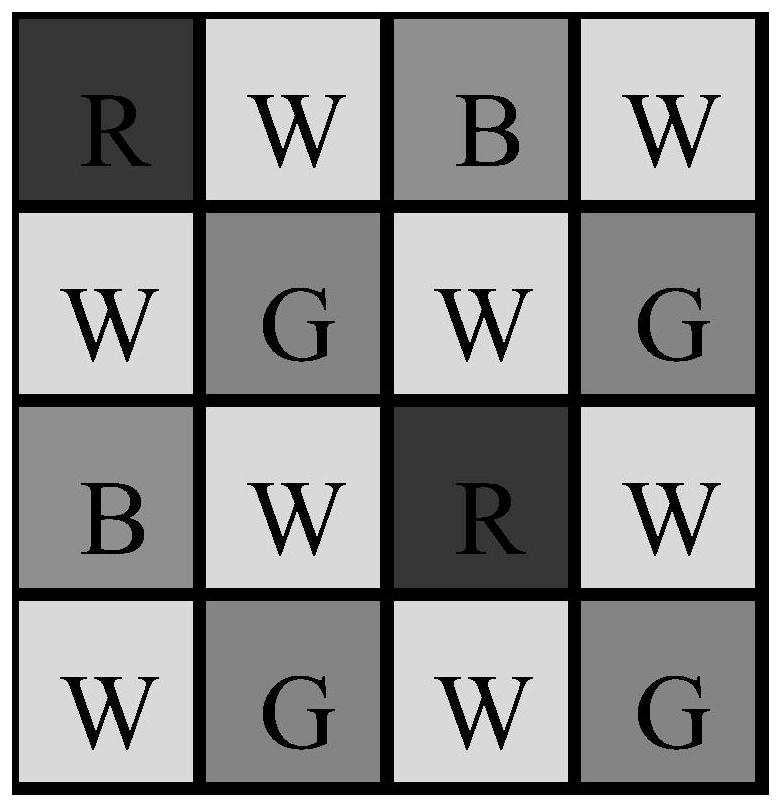 SONY-RGBW array color reconstruction method based on residual errors and high-frequency replacement