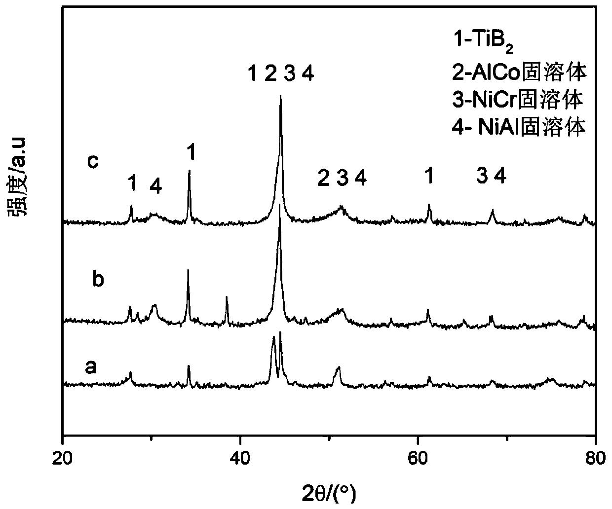 A kind of cermet nanocomposite structure feeding material for thermal spraying and its preparation method