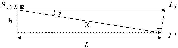 A design method for dot distribution on the bottom surface of a side-entry light guide plate