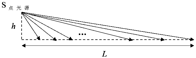 A design method for dot distribution on the bottom surface of a side-entry light guide plate