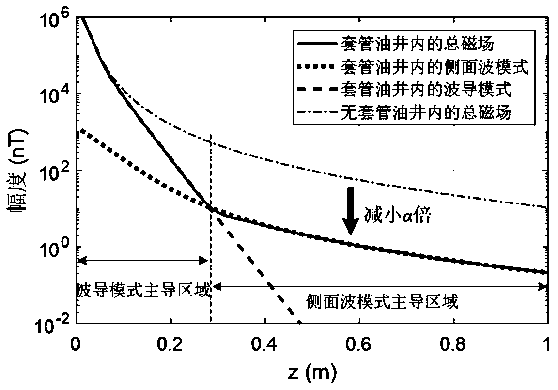 Casing-through induction logging method based on lateral wave detection