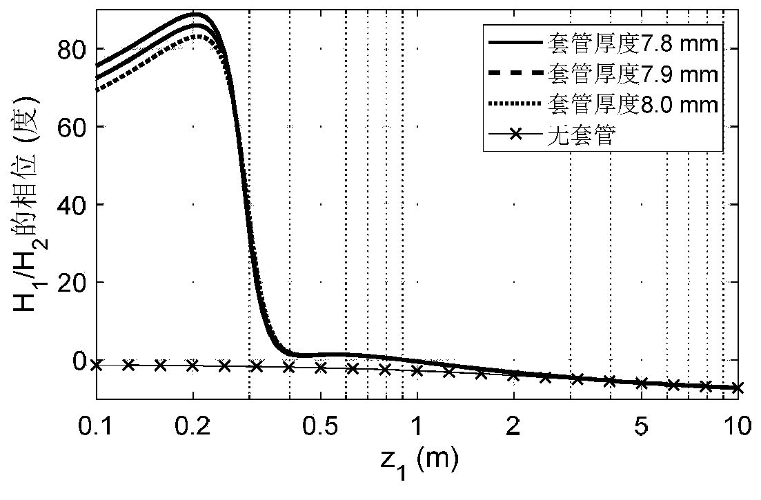 Casing-through induction logging method based on lateral wave detection