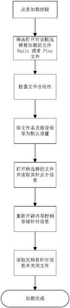 Assistant PCB design software system and method