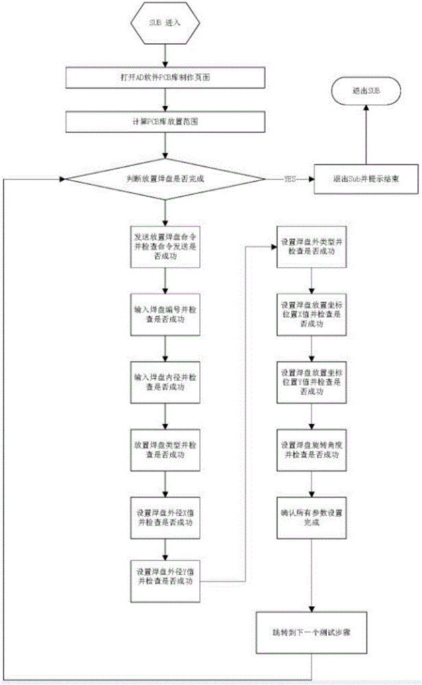 Assistant PCB design software system and method