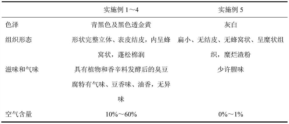 Method for improving product quality by reshaping microbial composition in production process of stinky tofu