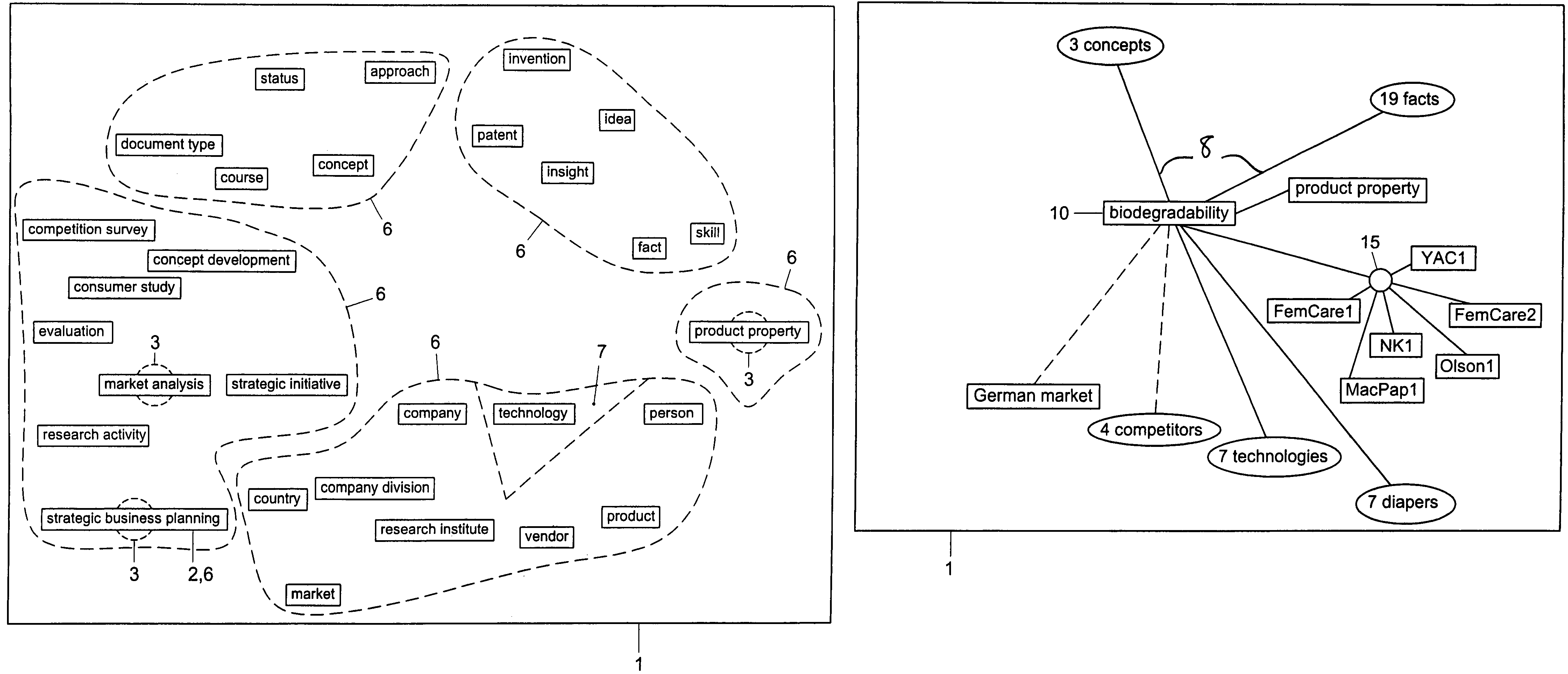 Method and system for restructuring a visualization graph so that entities linked to a common node are replaced by the common node in response to a predetermined stimulus
