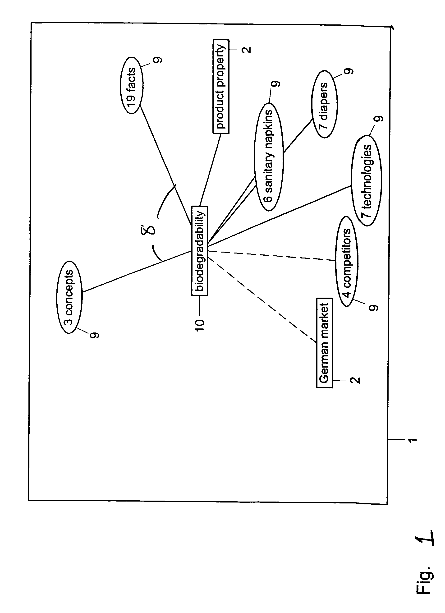 Method and system for restructuring a visualization graph so that entities linked to a common node are replaced by the common node in response to a predetermined stimulus