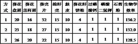 Method for manufacturing hericium erinaceus culture material from sunflower byproducts