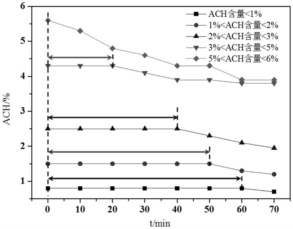 Method for preparing acesulfame potassium