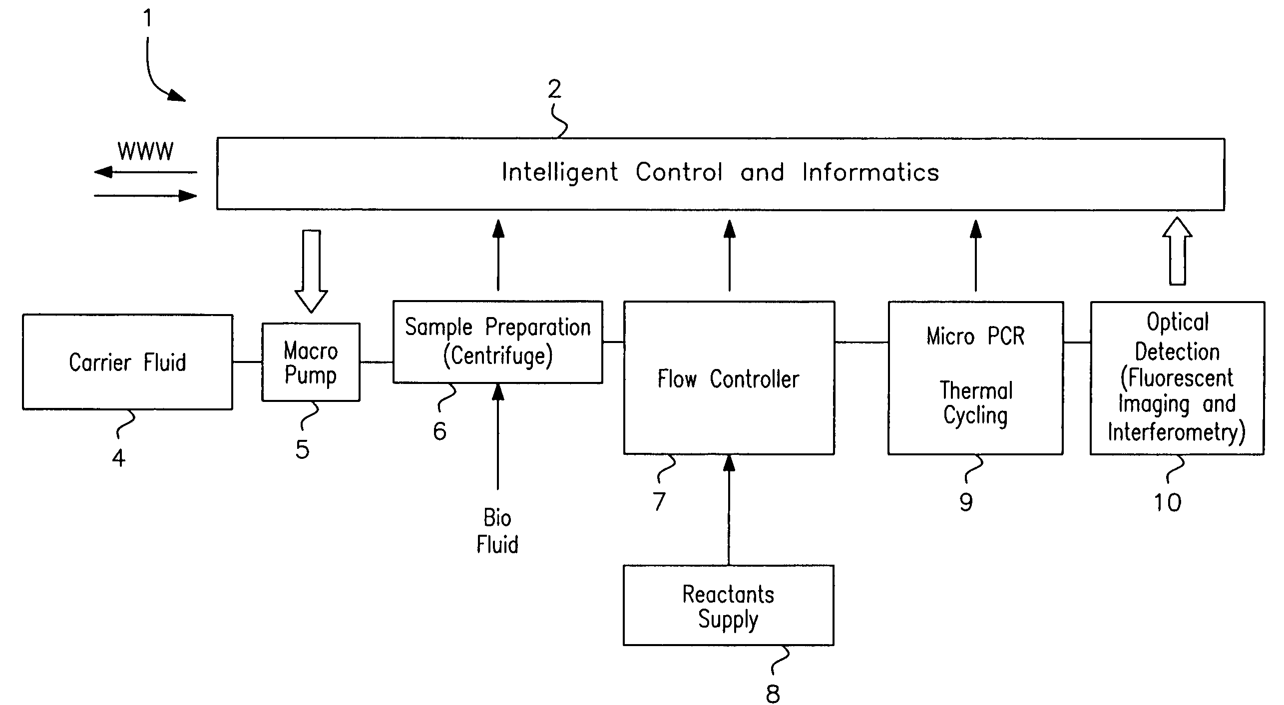 Microfluidic analysis system