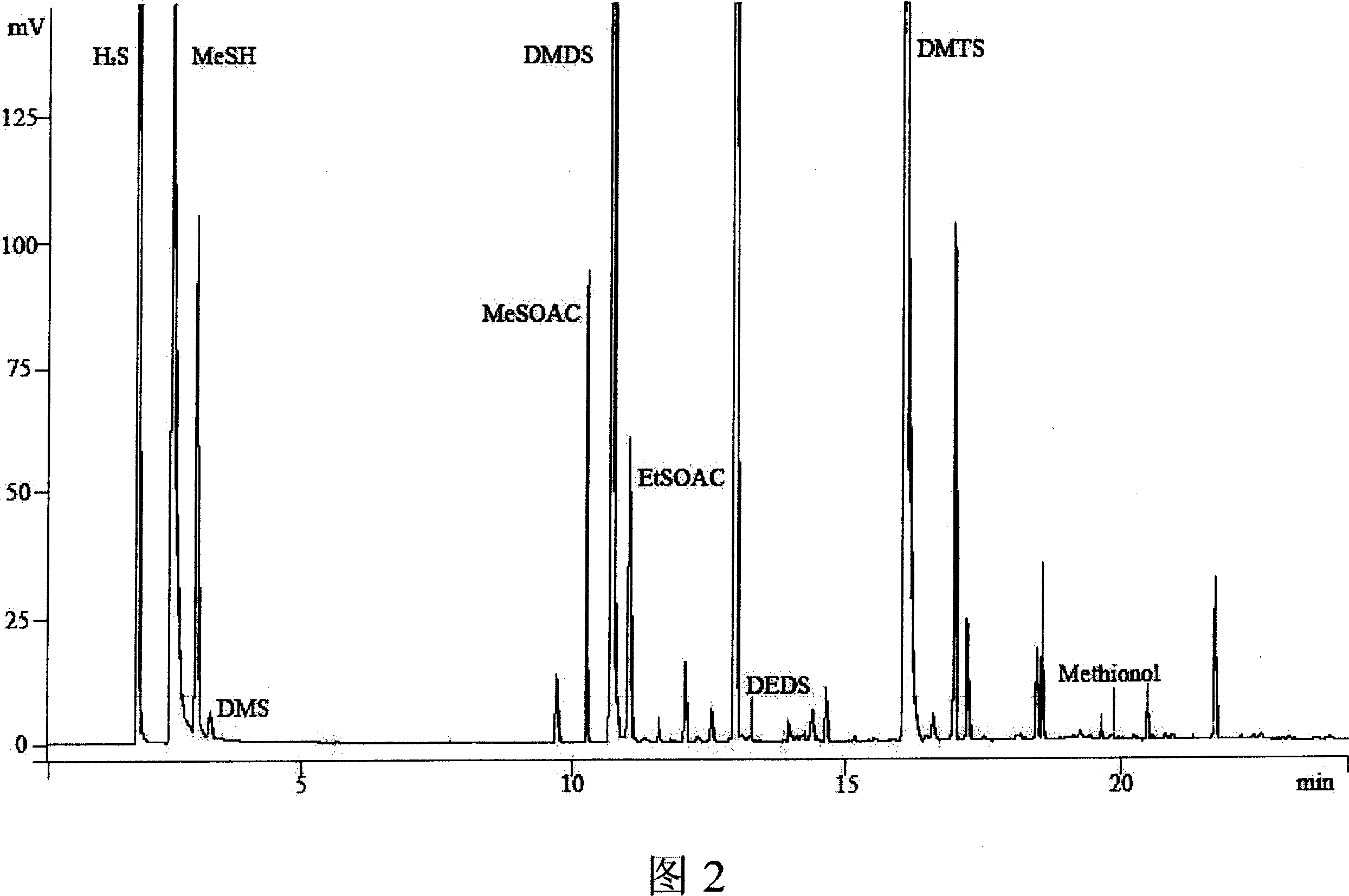 Method for determining sulfide in spirit