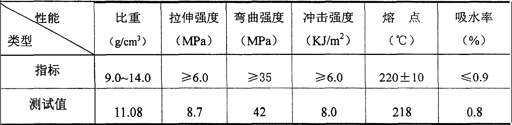 Production of high-specific weight resin