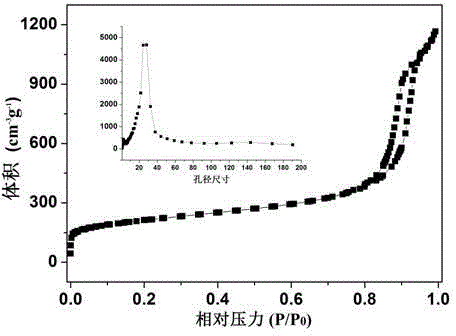 Preparation method and application of iron-nitrogen co-doped porous carbon sphere material