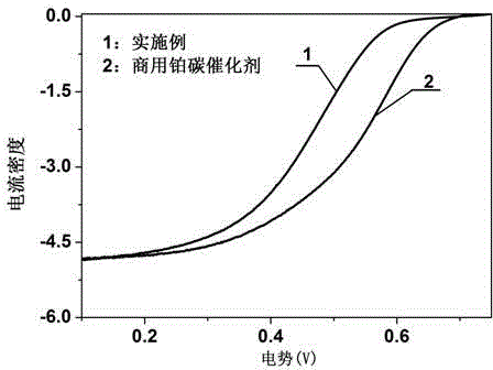 Preparation method and application of iron-nitrogen co-doped porous carbon sphere material
