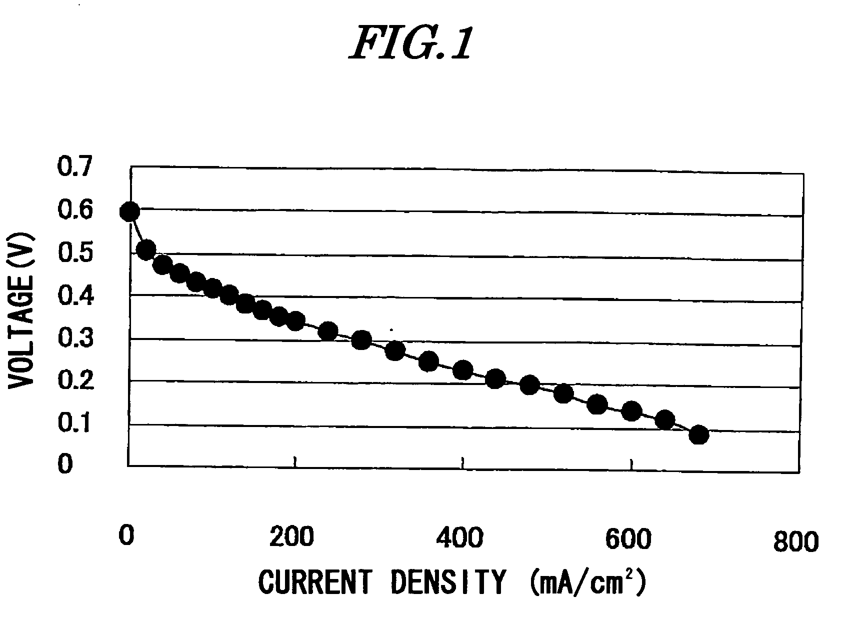 Electrolyte Membrane and Fuel Cell Employing Said Electrolyte Membrane