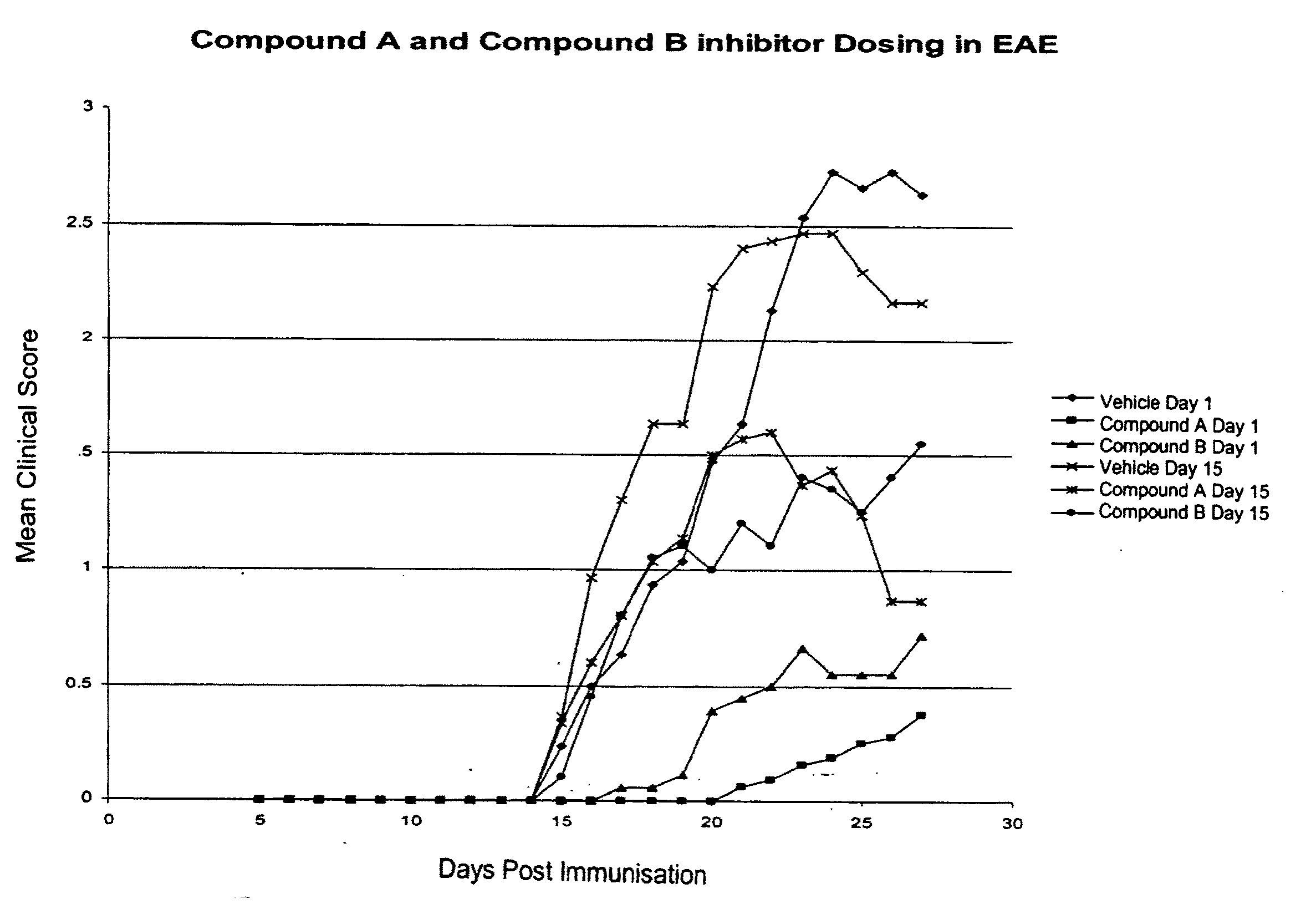 Methods for the Use of Inhibitors of Cytosolic Phospholipase A2