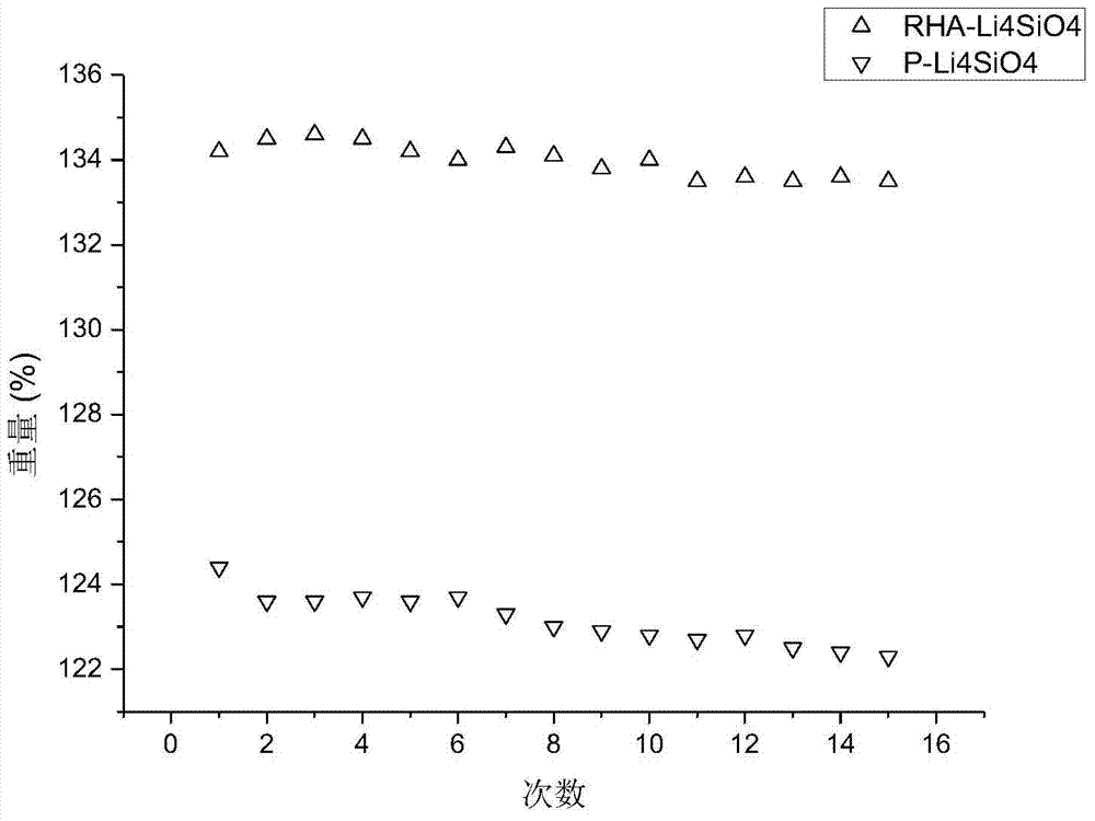 Method for producing hydrogen by reforming of methane steam
