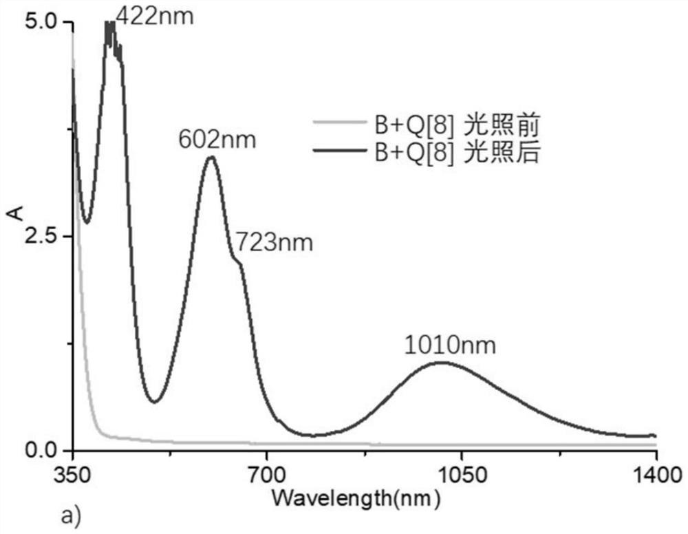 Photochromic material and preparation method thereof