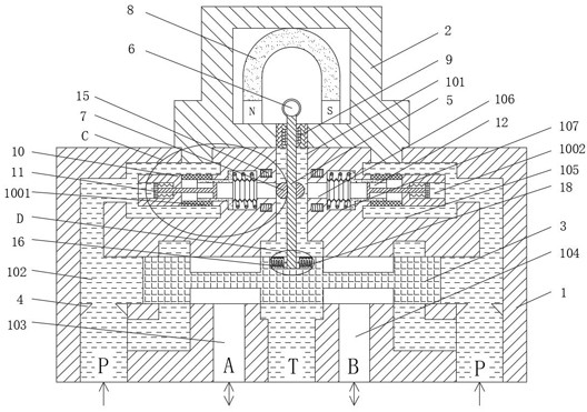 A servo valve for flow control