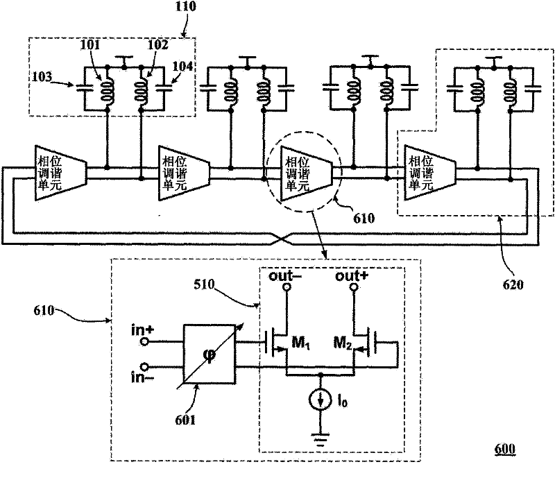 Method and circuit for tuning lc oscillator frequency based on phase tuning technology