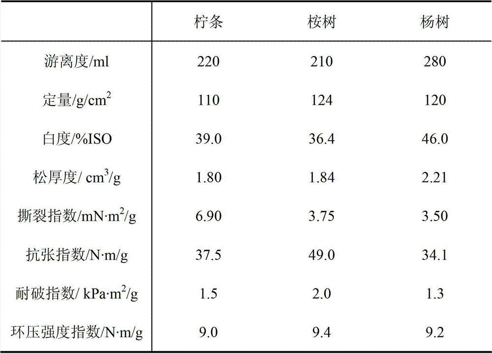 Pseudomonas fluorescens and biological bacteria liquid pulping method