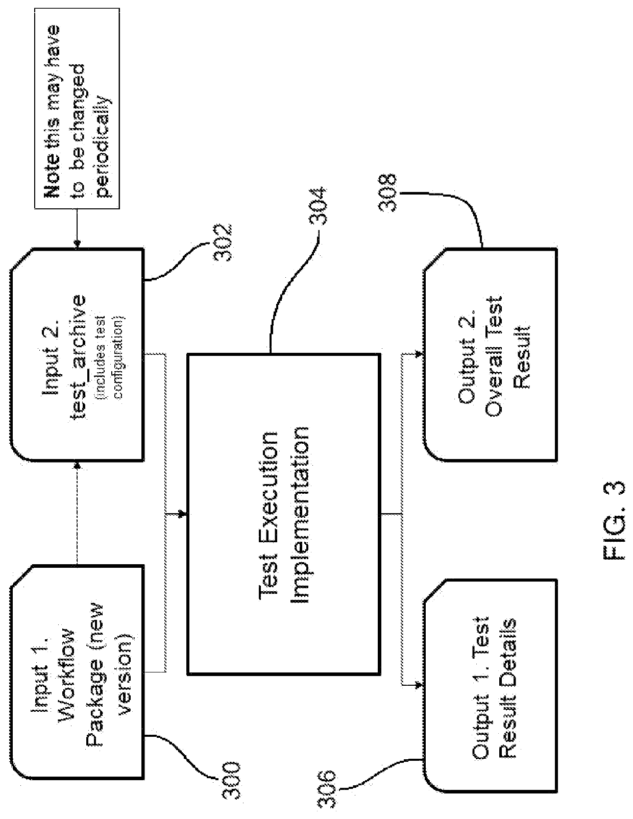 Automatic creation and execution of a test harness for workflows