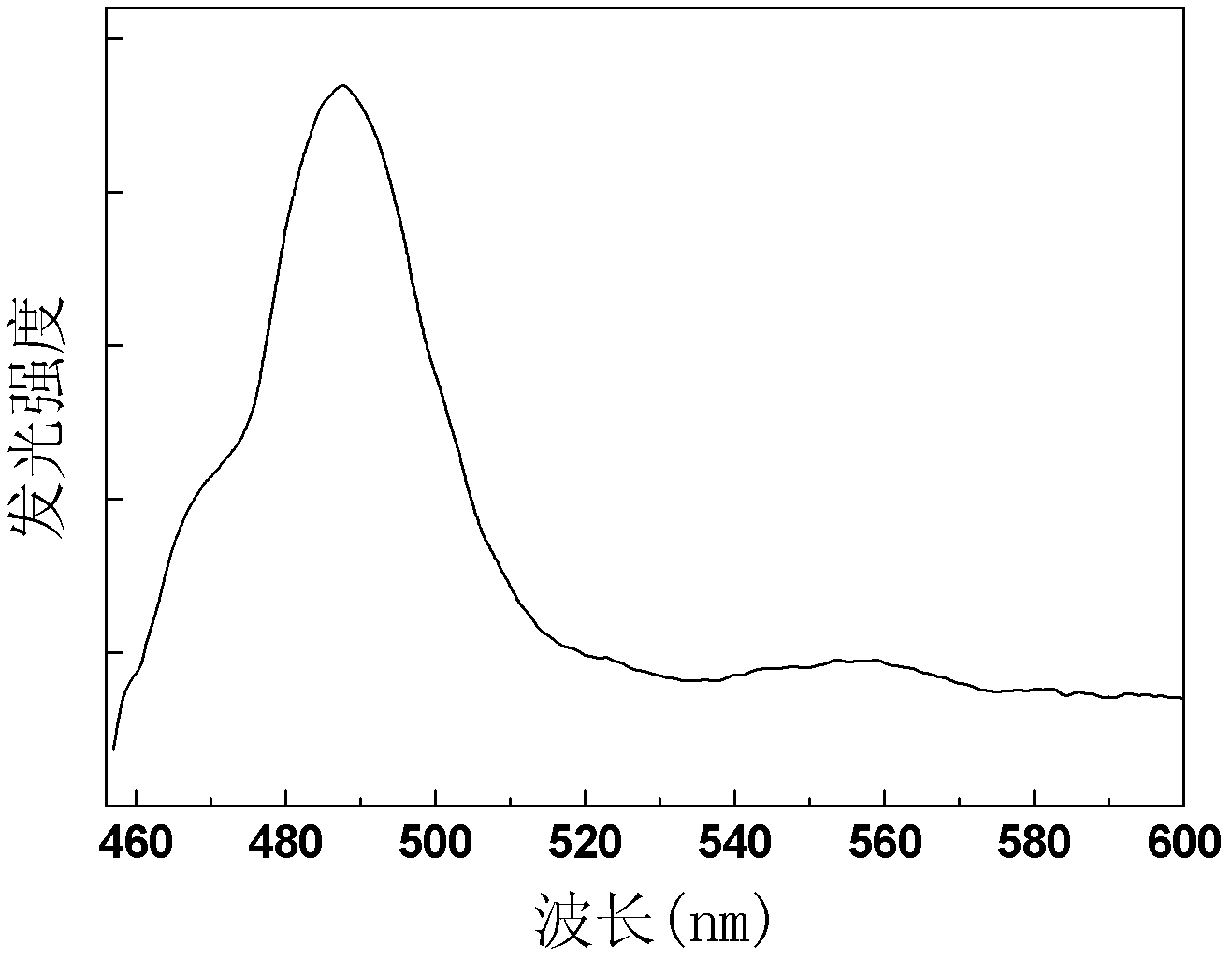 Holmium-doped yttrium oxysulfide up-conversion luminescent material as well as preparation method and application thereof