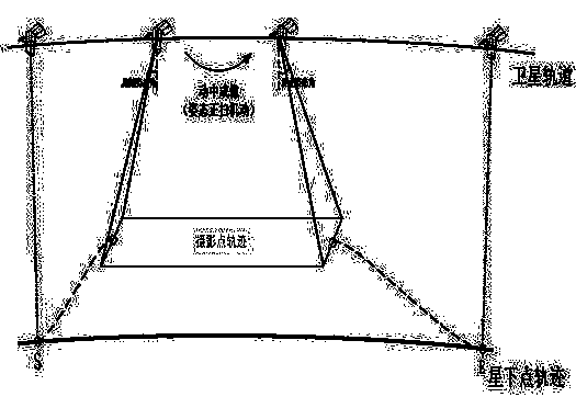 An In-Motion Imaging Attitude Modeling Method for Optical Remote Sensing Satellite Point Target Observation Missions