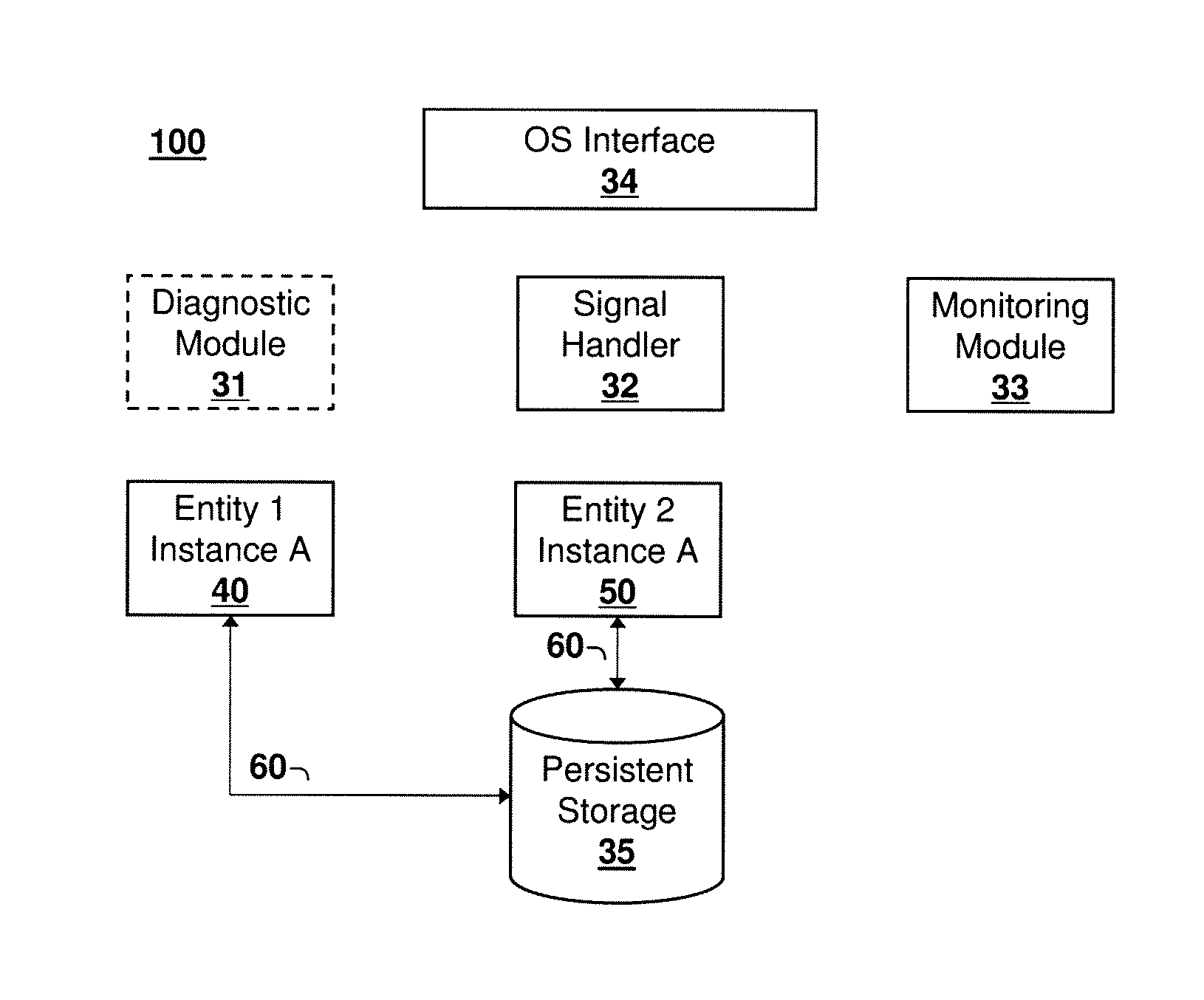 Failure Detection and Fencing in a Computing System