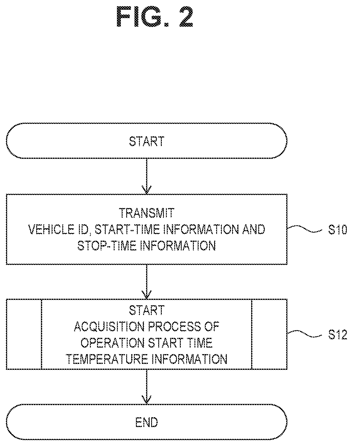 Coolant deterioration level calculation system