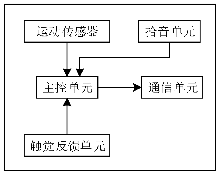 Training method and device and mobile terminal