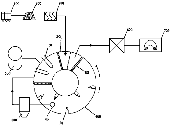 A pyrolysis and reduction reaction system and method for efficiently recovering dry pellets of laterite nickel ore in a flue gas waste heat furnace body