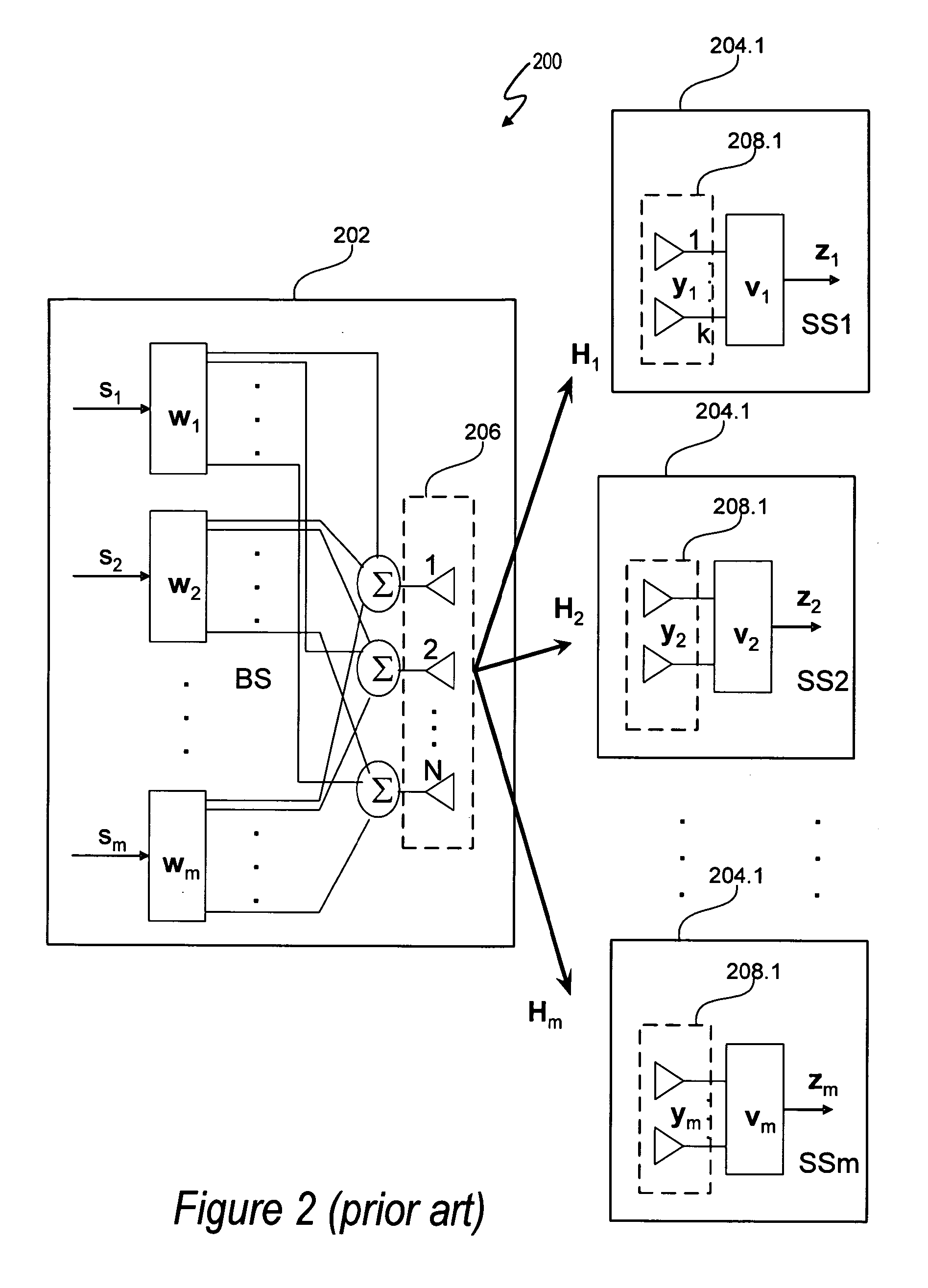 Beamforming for Non-Collaborative, Space Division Multiple Access Systems