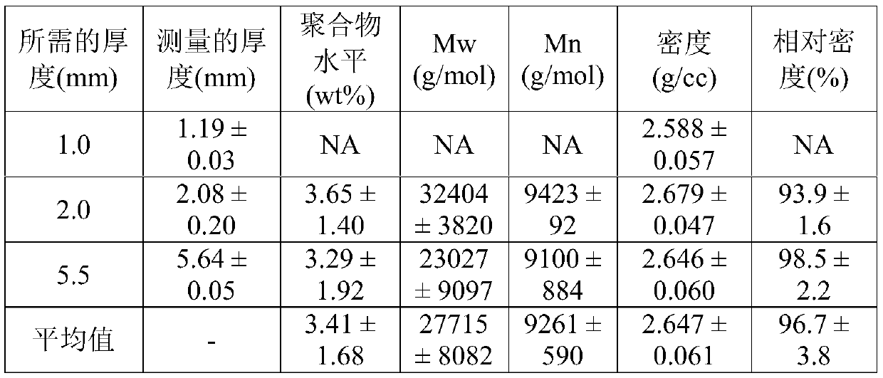 Ceramic-polymer composites obtained by cold sintering process using reactive monomer approach