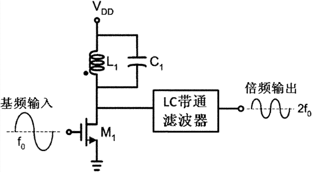 Millimeter-wave frequency multiplier and cascaded frequency multipliers