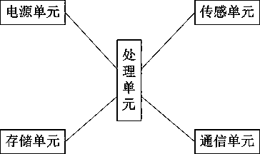 System and method for realizing home intelligence