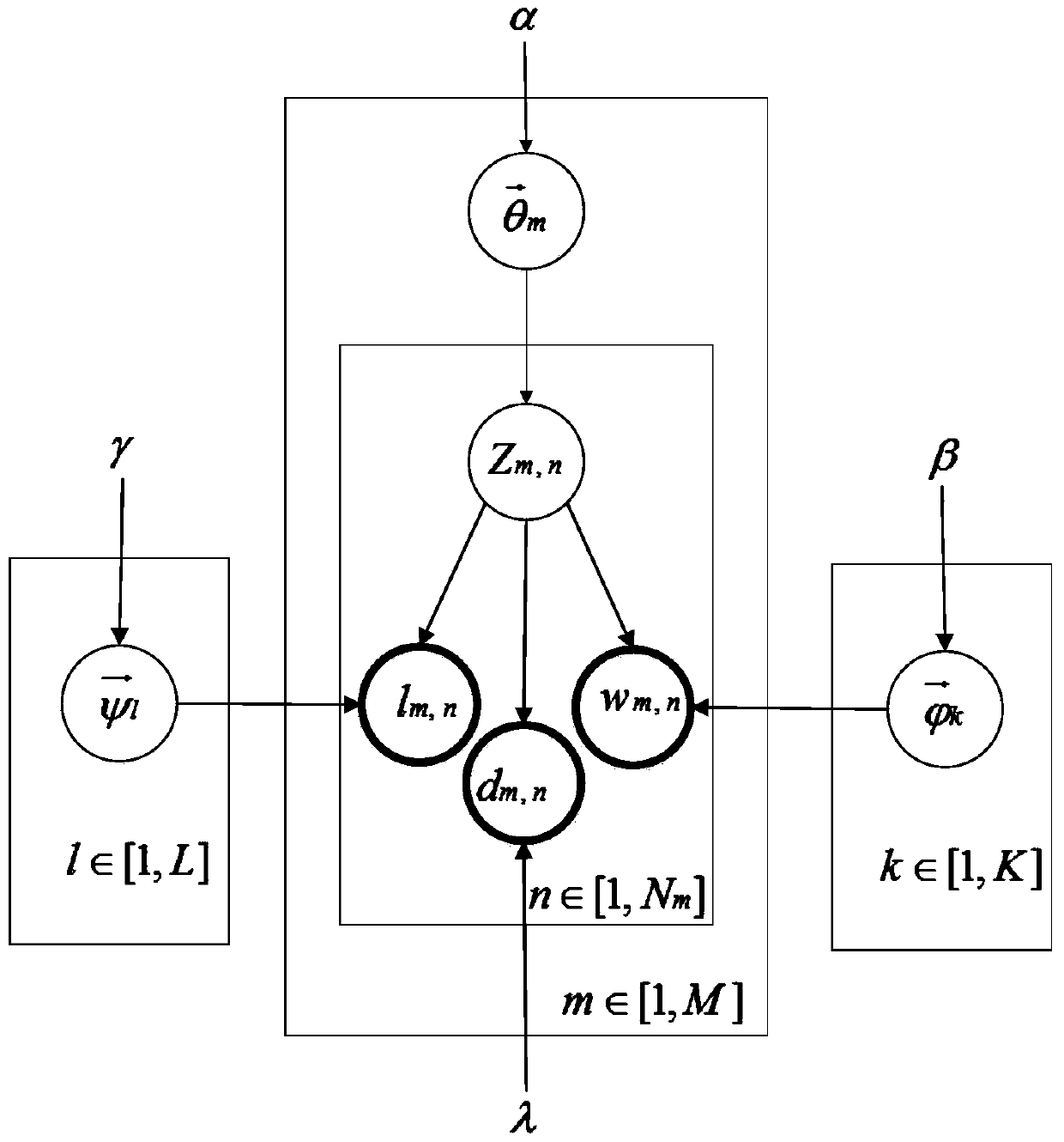 IPTV user behavior pattern mining method based on TDC-LDA model