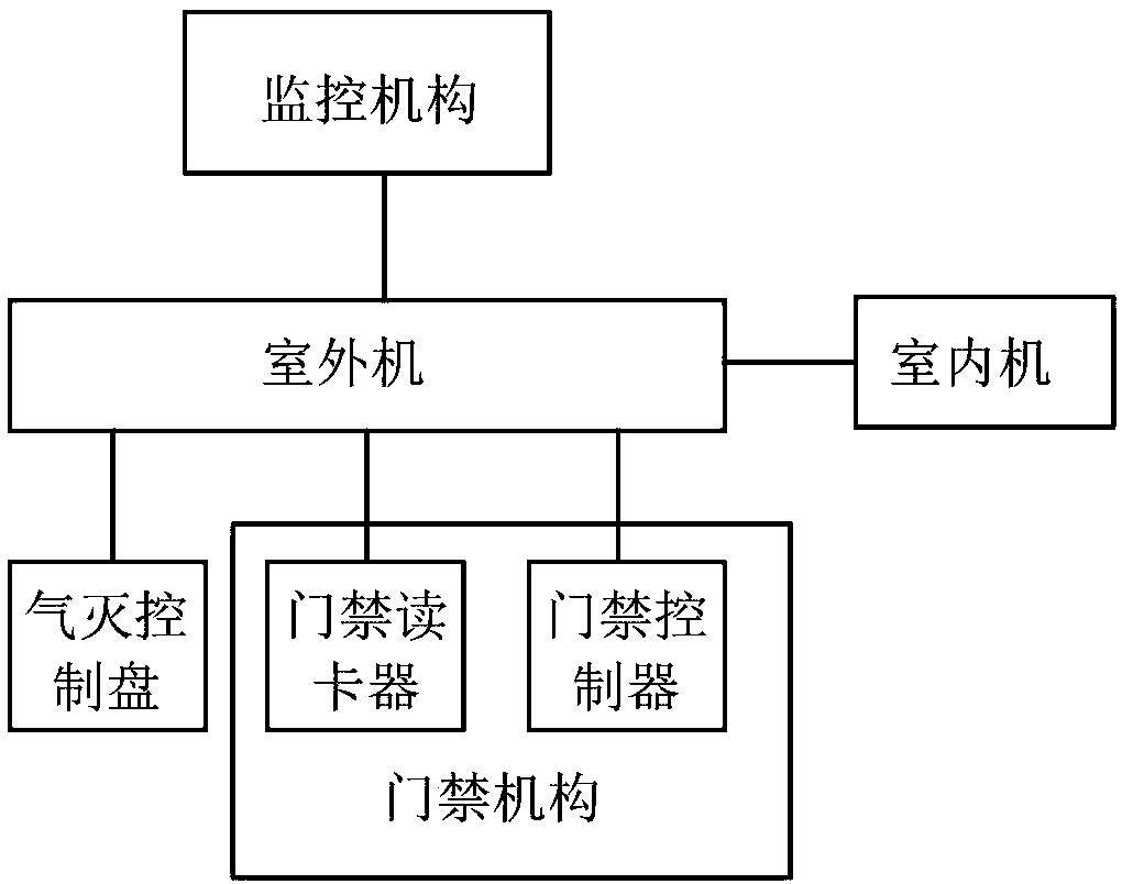 Gas extinguishment protection room safety warning system and method